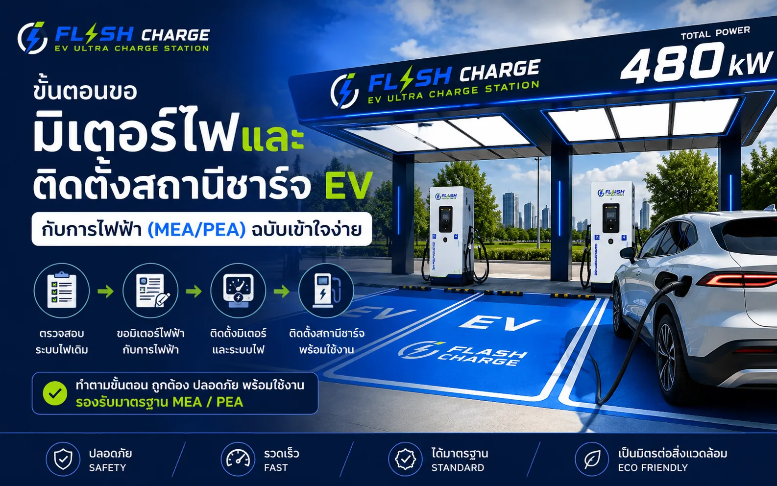 ขั้นตอนขอมิเตอร์ไฟและติดตั้งสถานีชาร์จ EV กับการไฟฟ้า (MEA/PEA) ฉบับเข้าใจง่าย